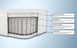 Rackhams Natural Cashmere 2000 Pocket Mattress - Double - thumbnail 5