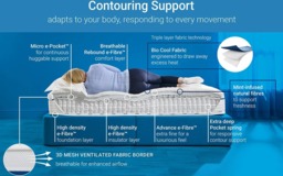 Rackhams Bio Cool Hybrid 2000 e-Pocket Mattress - Single - thumbnail 5