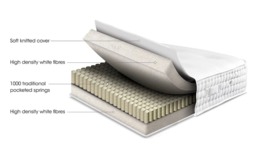 Rackhams Deluxe 1000 Pocket Mattress - King Size - thumbnail 6