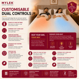 Rackhams Electric Blanket Super King Size Fully Heated Mattress Cover Underblanket with Elasticated Skirt - thumbnail 5