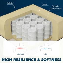Rackhams Double Sofa Foam Padding High Back, Dark Blue - 1 - Straight - Dark Blue - thumbnail 6
