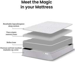 Rackhams Pureflex Memory Foam Mattress - 4 inch - Single - Orthopedic - Double - thumbnail 2