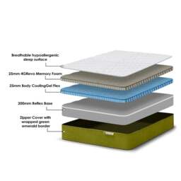 Rackhams Reve Memory Foam Mattress - Hybrid - Single - Emerald - Hybrid - 4 Layer - Single - thumbnail 5