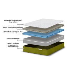 Rackhams Reve Memory Foam Mattress - Hybrid - Single - Emerald - Hybrid - 4 Layer - Super King - thumbnail 5