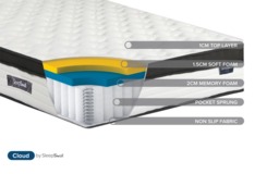 Rackhams Cloud 800 Pocket Memory Pillow Top Mattress - Small Double - thumbnail 6