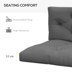 Rackhams 2 Seater Outdoor Seat Cushions and Back for Pallet, Charcoal Grey - thumbnail 5