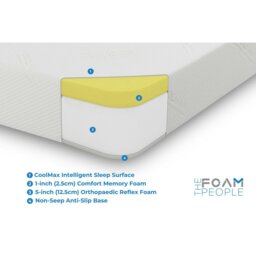 "Rackhams CoolMax All Foam Memory Foam Mattress - 6"" Deep, Temperature-Regulating Comfort - White - 1 - 2ft6 Small Single Mattress (75cm x 190cm)" - thumbnail 6