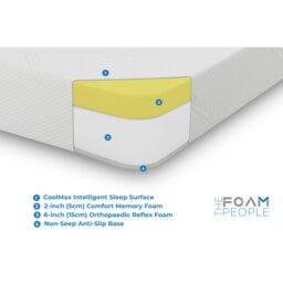 "Rackhams CoolMax All Foam Memory Foam Mattress - 8"" Deep, Temperature-Regulating Comfort - White - 1 - 2ft6 Small Single Mattress (75cm x 190cm)" - thumbnail 6