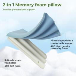 Rackhams Luxury Pillow Firm Side Support Memory Foam with Soft Side Foam Reversible - thumbnail 5
