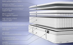 Rackhams 2000 Hybrid e-Pocket TRUECORE Eco-Friendly Mattress - King Size - thumbnail 4