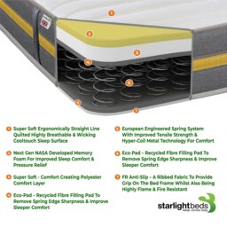 Rackhams Lunar Luxe Hybrid Mattress - Soft Feel, Memory Foam & Spring Support - Yellow - 1 - 5ft King Mattress Size Mattress (150cm x 200cm) - thumbnail 4
