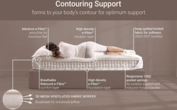 Rackhams 1000 e-Pocket TRUECORE Eco-Friendly Mattress - King Size - thumbnail 5