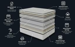 Rackhams Premium Silk 11000 Pocket Mattress - Double - thumbnail 4