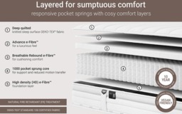 Rackhams 1000 e-Pocket TRUECORE Eco-Friendly Mattress - Single - thumbnail 6