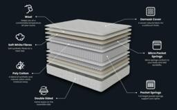 Rackhams Deluxe Naturals 5000 Pocket Mattress - Superking - thumbnail 4