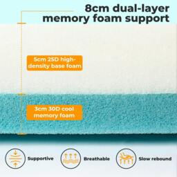 Rackhams Double Mattress Topper Memory Foam Ergonomic Dual Layer Hotel Quality - thumbnail 4