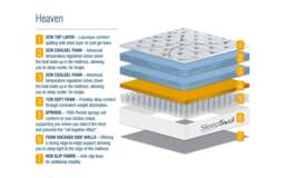 Rackhams Heaven 1000 Pocket Gel Mattress - Single - thumbnail 2