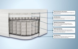 Rackhams Natural Cashmere and Silk 3000 Pocket Mattress - Superking - thumbnail 4