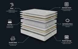 Rackhams Deluxe Wool 3000 Pocket Mattress - Double - thumbnail 4
