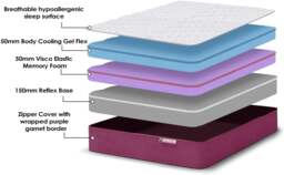 Rackhams Reve Memory Foam Mattress - Hybrid - Single - Garnet - Gel-Flex - Single - thumbnail 3