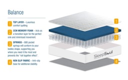 Rackhams Balance 800 Pocket Memory Mattress - Single - thumbnail 5