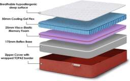 Rackhams Reve Memory Foam Mattress - Single - Topaz - Gel-Flex - 5 Layer - Single - thumbnail 3