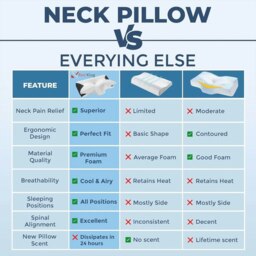 Rackhams Ergonomic Memory Foam Pillow For Cervical Neck Shoulder Orthopedic Pain Relief - thumbnail 6