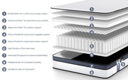Rackhams QUEST Q3 Deep e-Pocket Childrens Mattress - Single - thumbnail 4