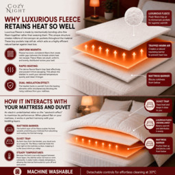 Rackhams Double Size Electric Blanket Heated with 3 Heat Settings - Quick Fit Underblanket - Fleece Material Machine Washable - thumbnail 4