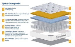 Rackhams Space 4000 Pocket Orthopaedic Gel Mattress - King Size - thumbnail 4