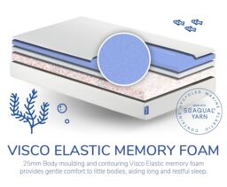 REM-Fit® Remy Kidz Eco Mattress - thumbnail 5