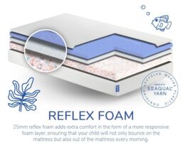 REM-Fit® Remy Kidz Eco Mattress - thumbnail 6