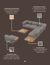 LEOX Modular 5-Seater Corner Sofa Set with Coffee Table - thumbnail 4