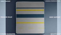 Sleep Harvester - VICEROY 2000 Viscose Hybrid Mattress - UK Premium - Single (90 x 190 cm) / Soft / No - thumbnail 5