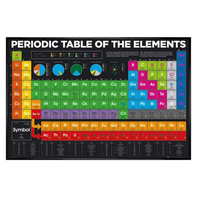 Gloss Black Framed Periodic Table Elements Maxi Poster Multi