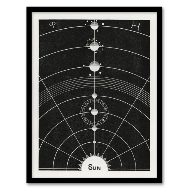"Solar System Diagram Hiram Butler Vintage Framed Wall Art Print 12X16"""