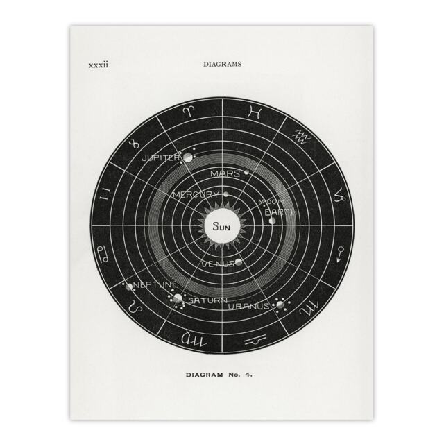 Solar System Zodiac Hiram Butler Vintage Huge Wall Art Print 18X24 In