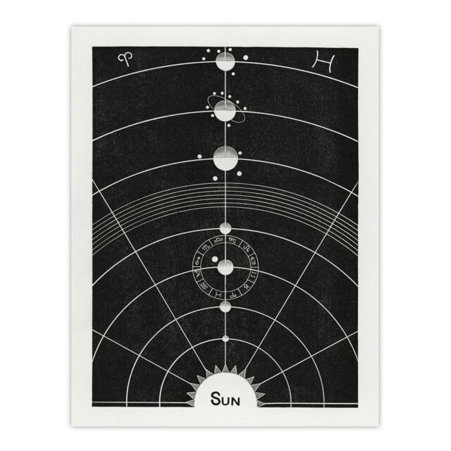 "Solar System Diagram Hiram Butler Vintage Huge Wall Art Poster Print 24X32"""