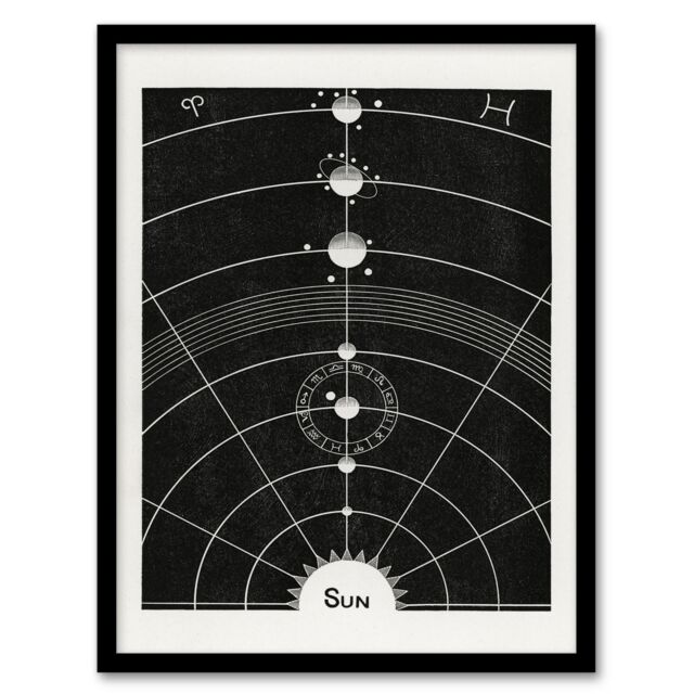 Hiram Erastus Butler Framed Wall Art Vintage Solar System Diagram Home Décor