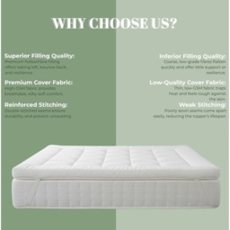 5 Inch Mattress Topper Hotel Quality Ultra Soft and Supportive - White / 90cm - thumbnail 4