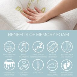 KH Memory Foam Mattress Topper 2cm Deep - White / King - thumbnail 2