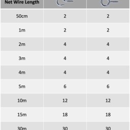 Curtain Net Wire - White / 3m - thumbnail 2