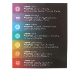Chakra Harmony Unscented Energy Candle Set 14 Pack - Multicolor - thumbnail 3