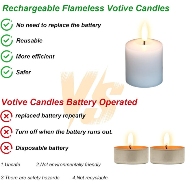 Flameless Candle