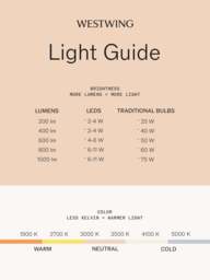 Dimmable LED Stake Lamp Grasp - thumbnail 7