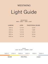 Solar LED Garden Light Buly with Colour Change and Remote Control, Dimmable - thumbnail 6
