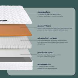 Silentnight Essentials Single Mirapocket Spring Memory Foam Mattress - White - Wilko - thumbnail 7