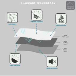Enhanced Living Oxford Grey Thermal Blackout Pencil Pleat Velvet Curtains 117 x 137cm - Wilko - thumbnail 6