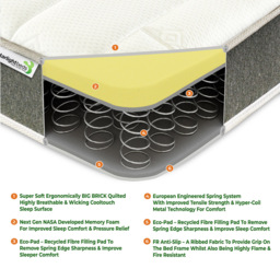 Starlight Beds Deep European Double Grey Big Brick Memory Foam and Spring Mattress - Wilko - thumbnail 6