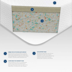 Aspire Essentials Single Memory Foam Mattress - White - Aspire Beds - Wilko - thumbnail 6